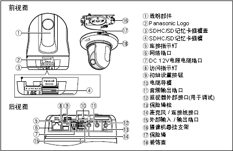 WV-SC385H功能名称.jpg