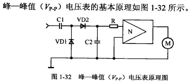 峰—峰值（Vp-p）电压表的基本原理.jpg