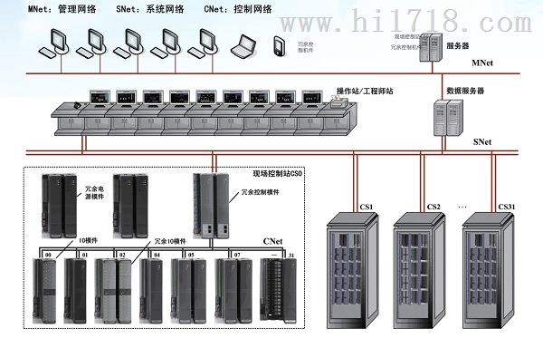 > dcs集散控制系统 山东领锐 厂家直销 > 高清图片