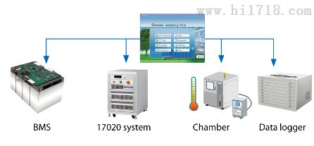 中茂17020能源回收式电池模组测试系统