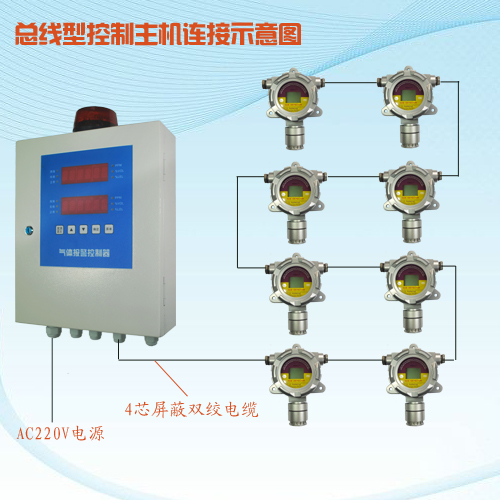 甲硫醇监测仪深圳鑫海瑞FGD2-C-CH4S