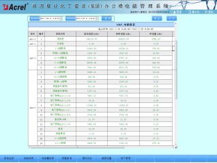 595Acrel-3000电能管理系统在陕西煤业化工建设（集团）基地办公楼项目的应用2975.png