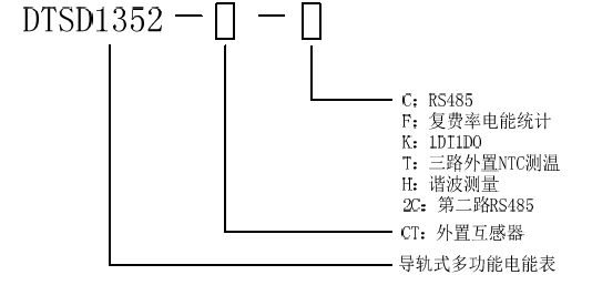 型號說明.png