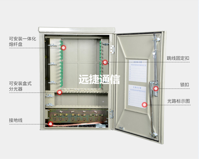 光缆交接箱(三合一光交箱)?图文说明