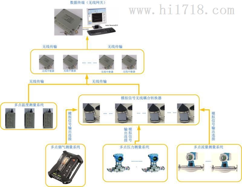 TJU系列 无线数据采集系统