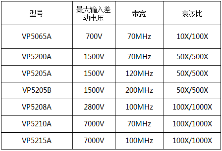 定制型号简要说明2.png