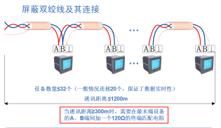622Acrel-2000電力監(jiān)控系統(tǒng)在甘肅北方三泰化工有限公司電力綜保系統(tǒng)維護(hù)升級(jí)項(xiàng)目的應(yīng)用2849.png 622Acrel-2000電力監(jiān)控系統(tǒng)在甘肅北方三泰化工有限公司電力綜保系統(tǒng)維護(hù)升級(jí)項(xiàng)目的應(yīng)用2849.png