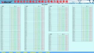 622Acrel-2000電力監(jiān)控系統(tǒng)在甘肅北方三泰化工有限公司電力綜保系統(tǒng)維護(hù)升級(jí)項(xiàng)目的應(yīng)用3173.png 622Acrel-2000電力監(jiān)控系統(tǒng)在甘肅北方三泰化工有限公司電力綜保系統(tǒng)維護(hù)升級(jí)項(xiàng)目的應(yīng)用3173.png
