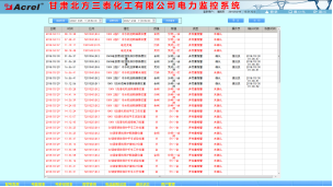 622Acrel-2000電力監(jiān)控系統(tǒng)在甘肅北方三泰化工有限公司電力綜保系統(tǒng)維護(hù)升級(jí)項(xiàng)目的應(yīng)用3242.png 622Acrel-2000電力監(jiān)控系統(tǒng)在甘肅北方三泰化工有限公司電力綜保系統(tǒng)維護(hù)升級(jí)項(xiàng)目的應(yīng)用3242.png