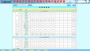 622Acrel-2000電力監(jiān)控系統(tǒng)在甘肅北方三泰化工有限公司電力綜保系統(tǒng)維護(hù)升級(jí)項(xiàng)目的應(yīng)用3409.png 622Acrel-2000電力監(jiān)控系統(tǒng)在甘肅北方三泰化工有限公司電力綜保系統(tǒng)維護(hù)升級(jí)項(xiàng)目的應(yīng)用3409.png