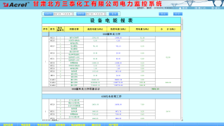 622Acrel-2000電力監(jiān)控系統(tǒng)在甘肅北方三泰化工有限公司電力綜保系統(tǒng)維護(hù)升級(jí)項(xiàng)目的應(yīng)用3582.png 622Acrel-2000電力監(jiān)控系統(tǒng)在甘肅北方三泰化工有限公司電力綜保系統(tǒng)維護(hù)升級(jí)項(xiàng)目的應(yīng)用3582.png