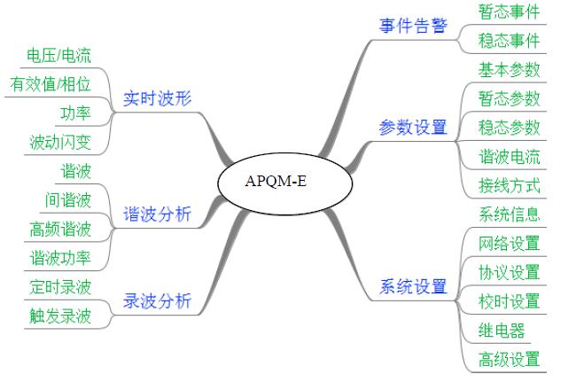 整体功能结构图.jpg