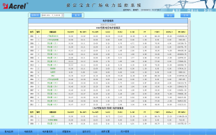 649上海嘉定宝龙城市广场电力监控系统小结(1)2383.png