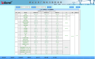 649上海嘉定宝龙城市广场电力监控系统小结(1)2546.png