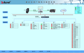 649上海嘉定宝龙城市广场电力监控系统小结(1)2650.png