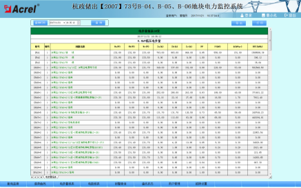 671电力监控系统在杭州远洋国际中心的应用2578.png