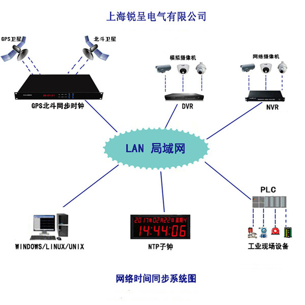 GPS北斗网络授时系统图_副本.jpg