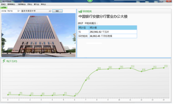 678中国银行安徽分行办公楼能耗在线监测系统(1)2544.png