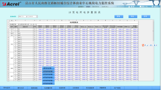 681昆山市人民南路交通枢纽城市综合体商业中心地块电力监控系统小结3367.png