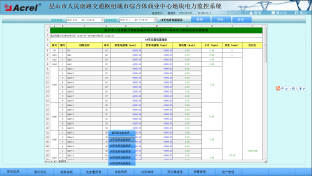 681昆山市人民南路交通枢纽城市综合体商业中心地块电力监控系统小结3627.png