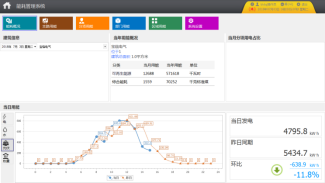 685安科瑞能耗管理系统在上海宝临电气光伏项目一期的应用1680.png