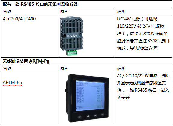 接收顯示單元.png