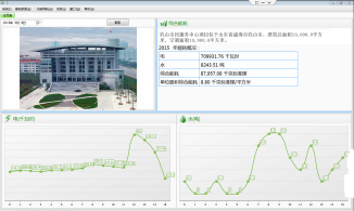 702东南老年卫生活动中心能耗监测系统小结1405.png