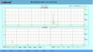 704潍坊滨海新区金融中心电力监控系统2849.png