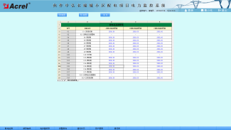 706焦作中弘·名瑞城项目电力监控系统小结2761.png