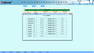 706焦作中弘·名瑞城项目电力监控系统小结2803.png