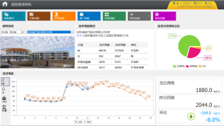 707上海华谷车业有限公司能耗监测系统项目小结1372.png