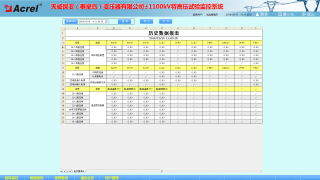 720安科瑞高压试验监控系统在天威保变（秦皇岛）变压器有限公司±1100kV特高压变压器基地建设项目的应用2890.png