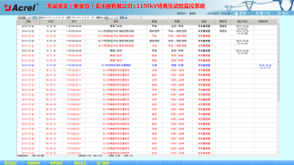 720安科瑞高压试验监控系统在天威保变（秦皇岛）变压器有限公司±1100kV特高压变压器基地建设项目的应用3031.png