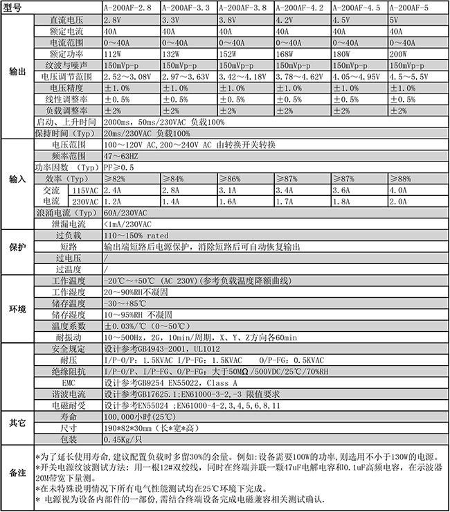 A-200AF-ZH系列宽650.jpg