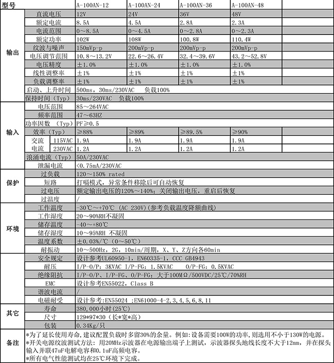 A-100FAN系列宽650.jpg