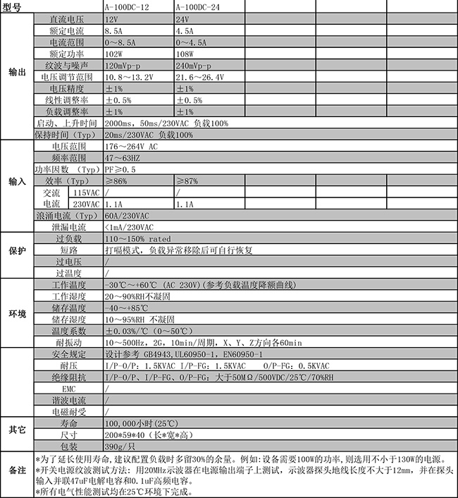 A-100DC系列宽650.jpg