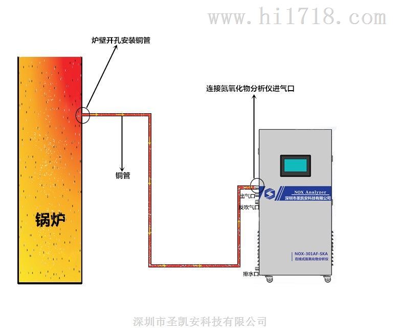 河北邯郸肥乡县锅炉氮氧化物NOx分析检测仪