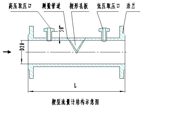 高密度高粘稠度介质楔形流量计