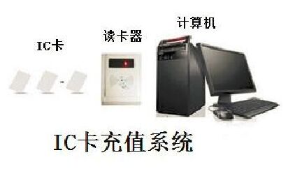 IC卡充值系统.jpg