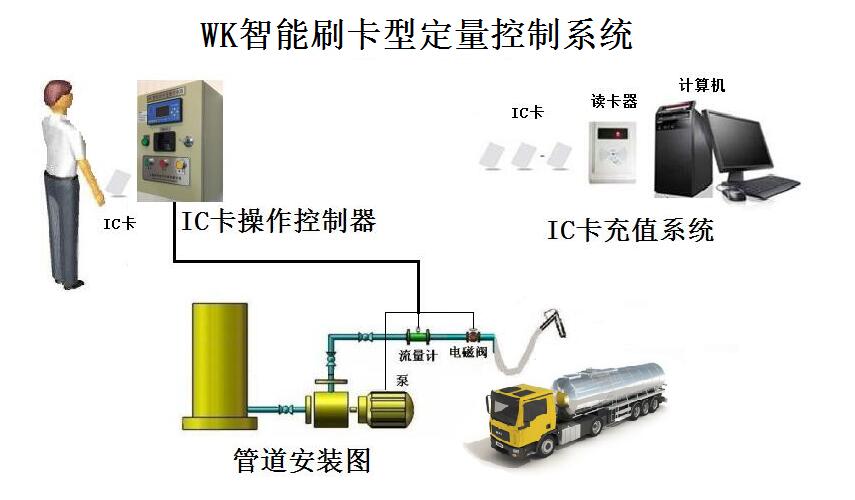 IC卡刷卡8.jpg