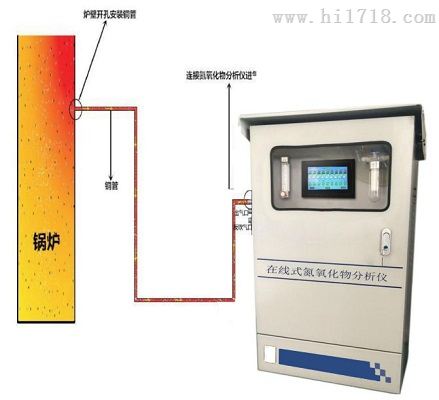 深圳华谊提供锅炉尾气工业废气在线监测分析仪