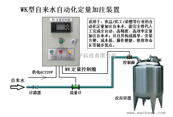 定量控制1.jpg