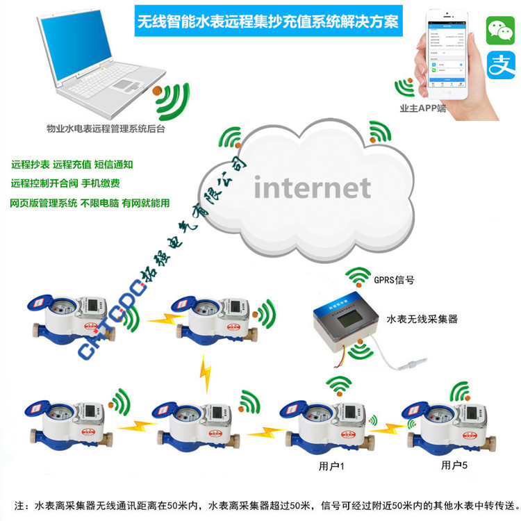 1拓强无线水电表远程充值抄表解决方案_副本[2].jpg