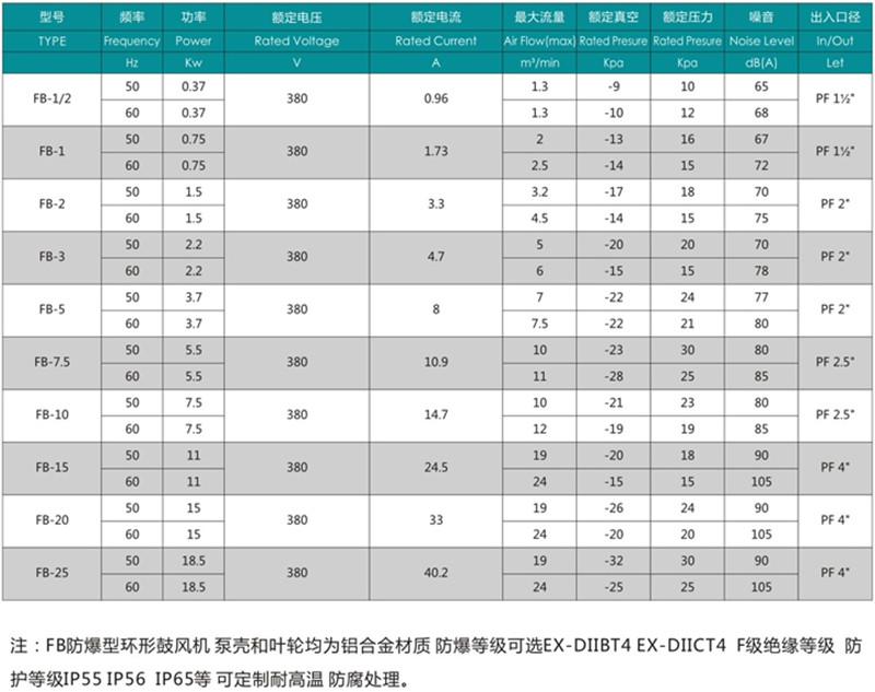 FB參數(shù)(2).jpg