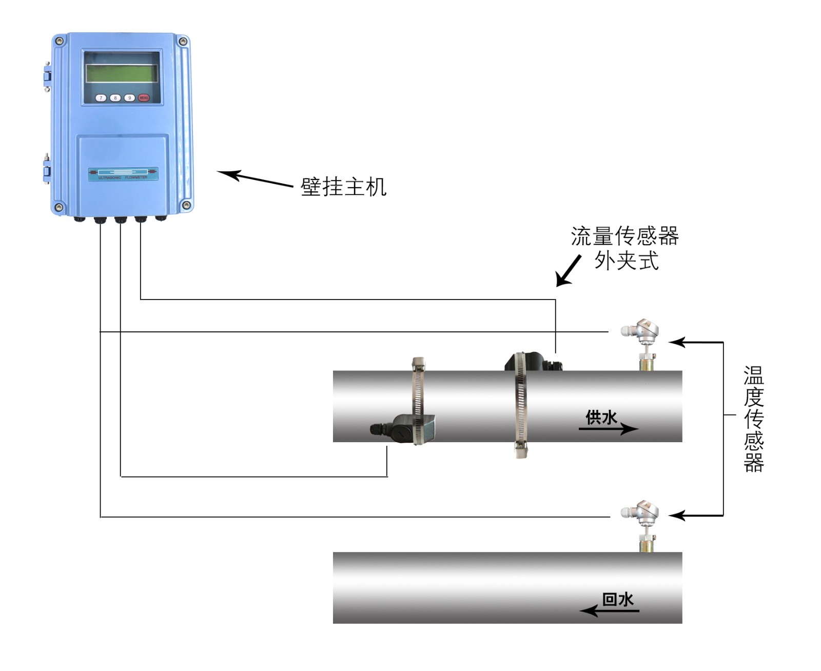 大连海峰电池供电超声波流量计