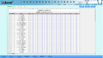 1034上海世博会博物馆新建工程项目电力监控系统（小结）(1)2507.png