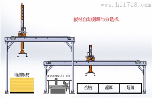 深圳凤鸣亮非接触激光板材自动测厚与厚度分拣生产线