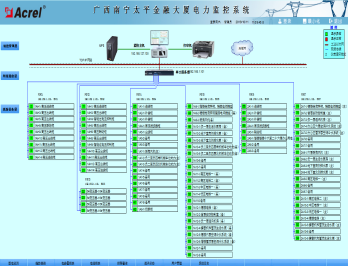 1129广西南宁太平金融大厦电力监控系统-小结2090.png