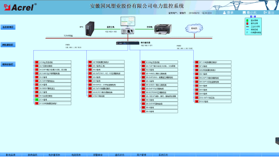 1114安徽国风塑业股份有限公司电力监控系小结2197.png