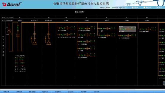 1114安徽国风塑业股份有限公司电力监控系小结2308.png